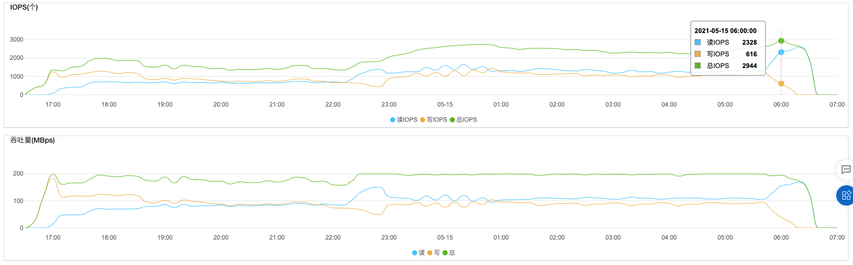 upload successful