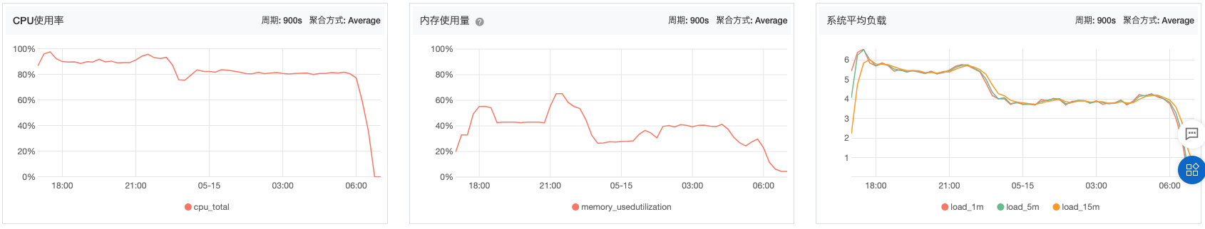 upload successful