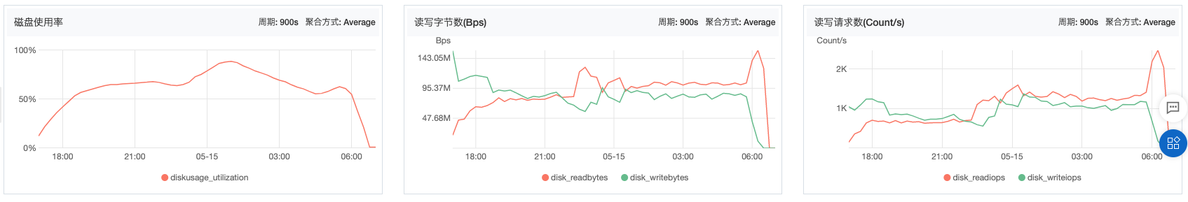 upload successful