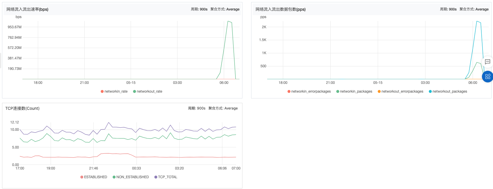 upload successful