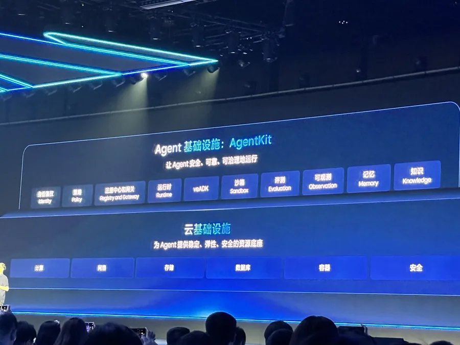 AgentKit 完整架构：身份鉴权、Policy、注册中心、运行时、沙箱、评测、可观测、Memory、Knowledge